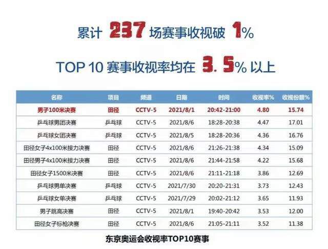 而随后则有网友称，华纳并不是要官宣《大侦探福尔摩斯3》，而是将于9月发行《大侦探福尔摩斯》的4k光碟